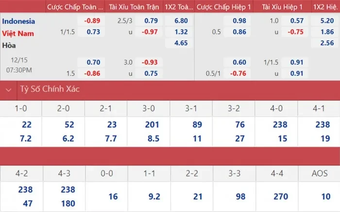 Kinh nghiệm chơi Indo Odds từ cao thủ Kinh nghiệm chơi Indo Odds từ cao thủ